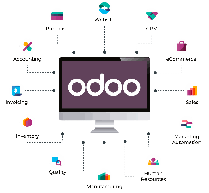 Odoo Demo
